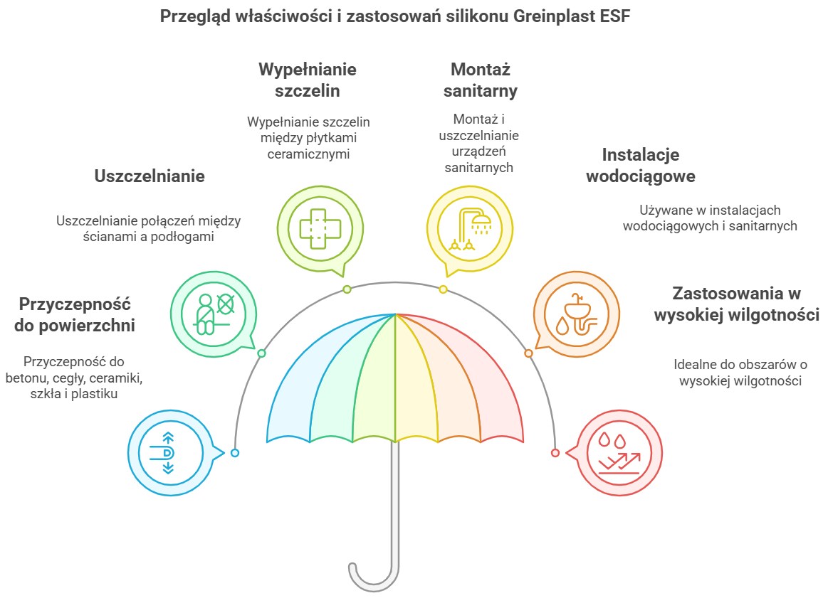 cechy silikonu silikonowego greinplast